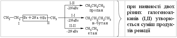 https://web.posibnyky.vntu.edu.ua/iebmd/ranskij_organ_himiya_ekolog/images/2.1.2.9.gif